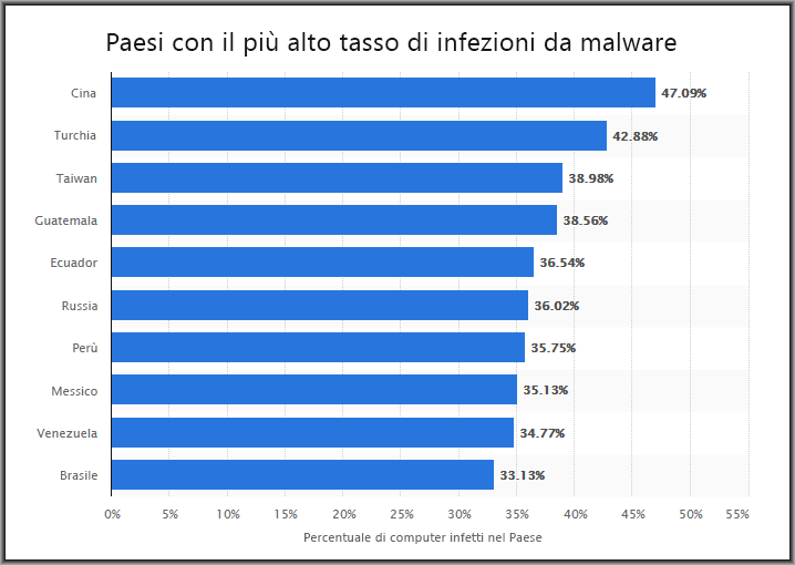 Le minacce rivolte alle persone comuni