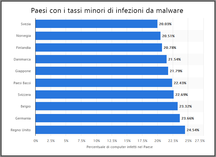 Le minacce rivolte alle persone comuni