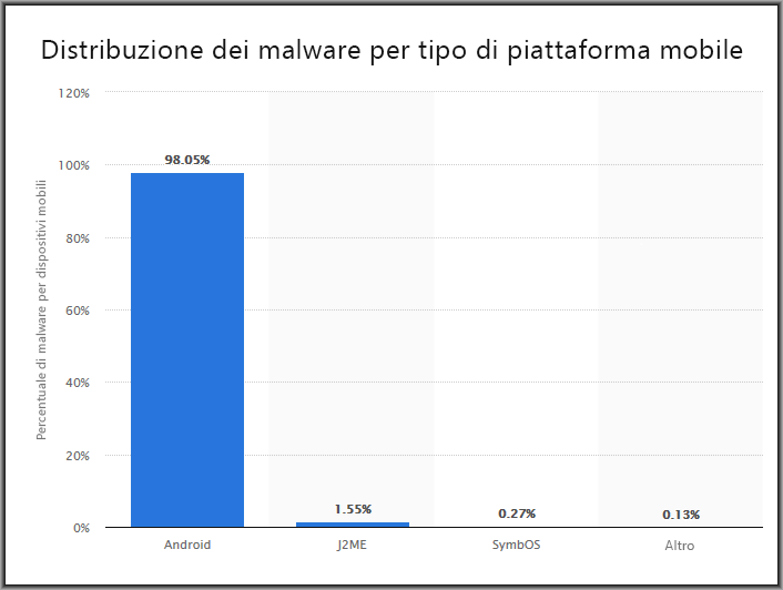 Programmi antivirus per dispositivi mobili