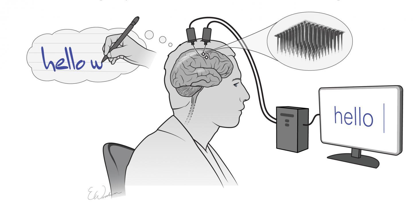 An illustration depicting the basic concept behind the system