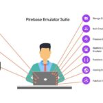 Read more about the article Google I/O 2021: Firebase hits 3 million apps and introduces new updates including remote config