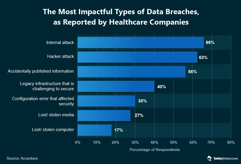 Healthcare Cybersecurity: The Biggest Stats and Trends in 2021