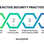 Read more about the article Reactive vs. Proactive Security: Which Is Better?