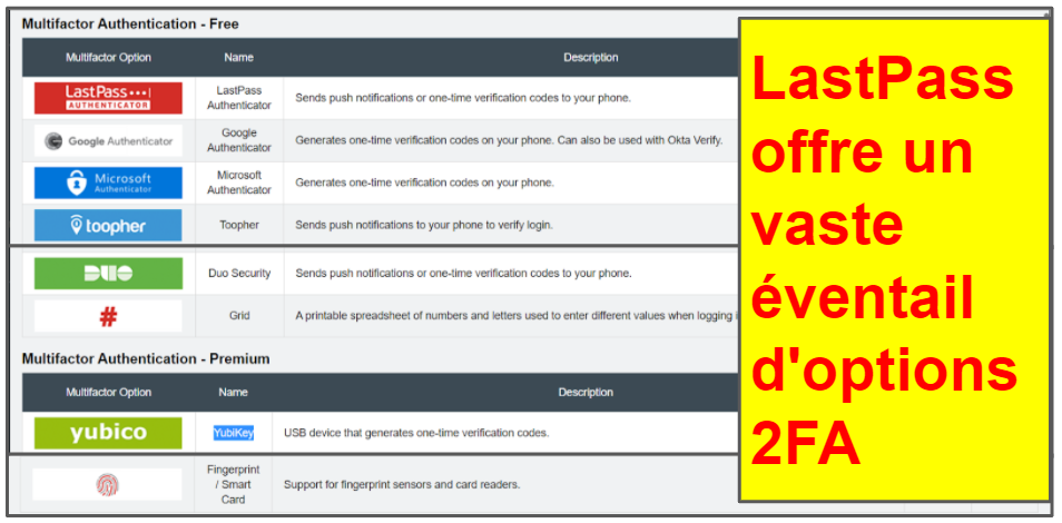 Comparatif LastPass/Bitwarden : Sécurité