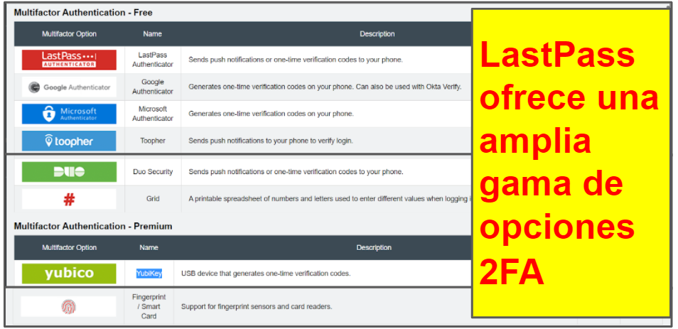 LastPass o Bitwarden: seguridad