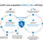 Read more about the article Microsoft’s new security tool will discover firmware vulnerabilities, and more, in PCs and IoT devices