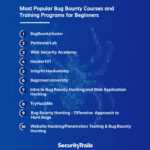 Read more about the article The 10 Most Popular Bug Bounty Courses and Training Programs for Beginners