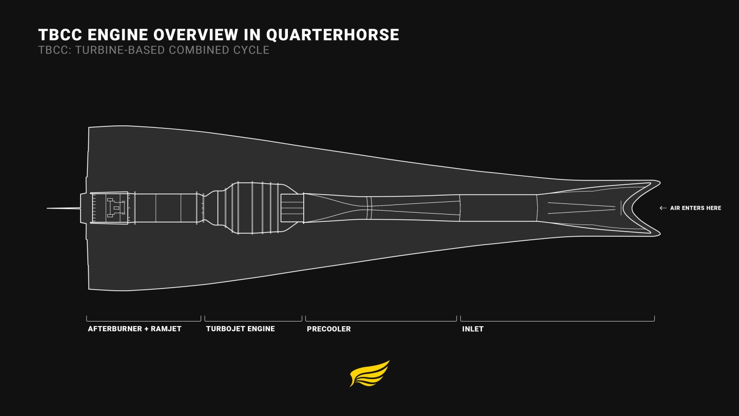 Engine layout of Quarterhorse