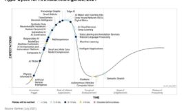 Gartner: AI is moving fast and will be ready for prime time sooner than you think