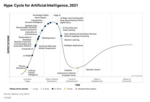 Gartner: AI is moving fast and will be ready for prime time sooner than you think