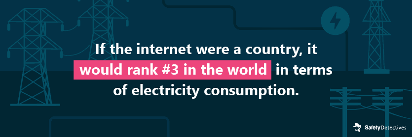 What is A Digital Carbon Footprint?