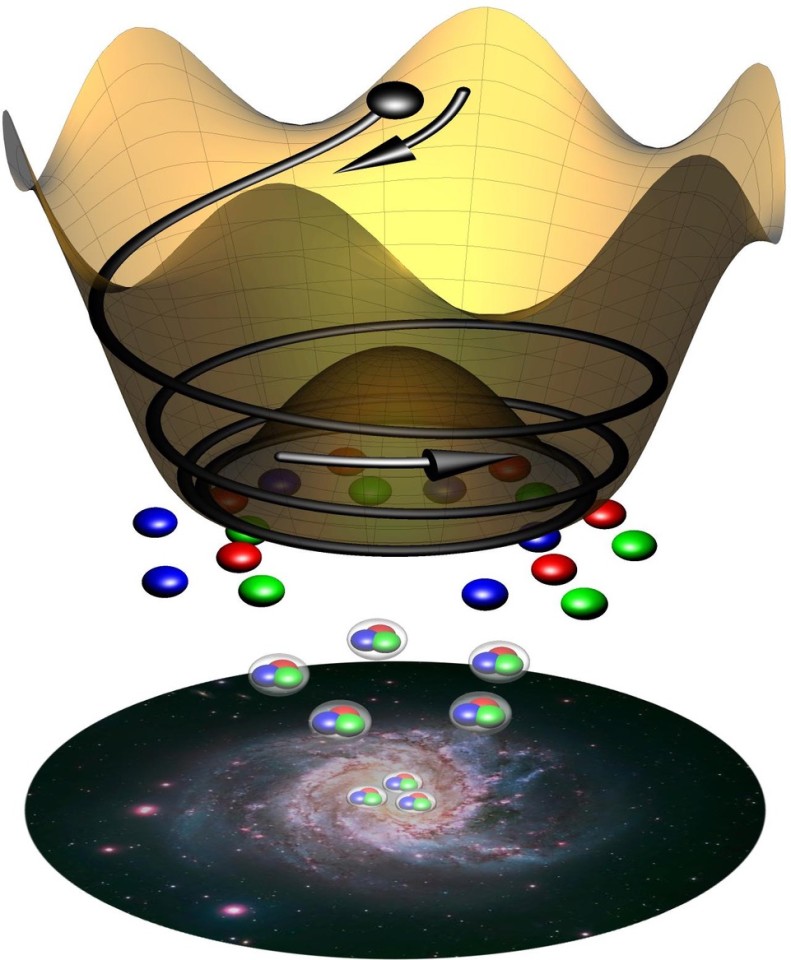 An artist's model of how oscillation of axions (black ball) in the early universe could have created more matter (colored balls) than antimatter
