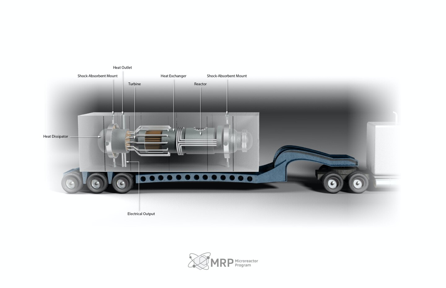 Diagram of a micro-reactor ready for shipment