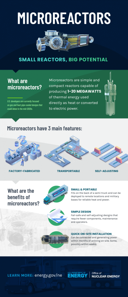 Micro-reactor infographic