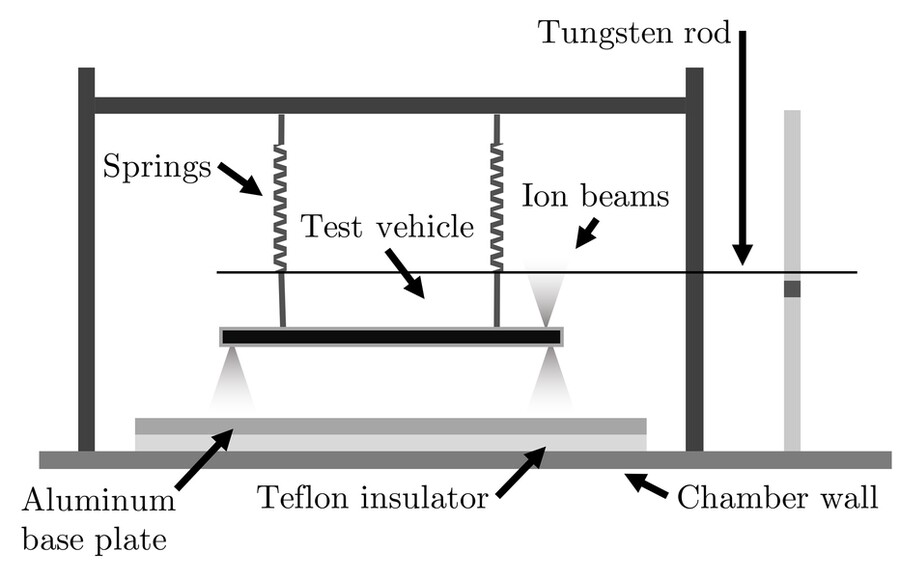 A diagram of the testing apparatus