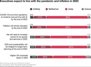 2022 CEO priority list: Build trust with workers while managing inflation, turnover and COVID-19