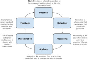 Cyber threat intelligence is a great way for a company to improve its security