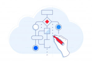 Boomi vs MuleSoft: iPaaS comparison