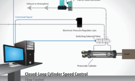 Controlling Cylinder Speed with a Mass Flow Controller