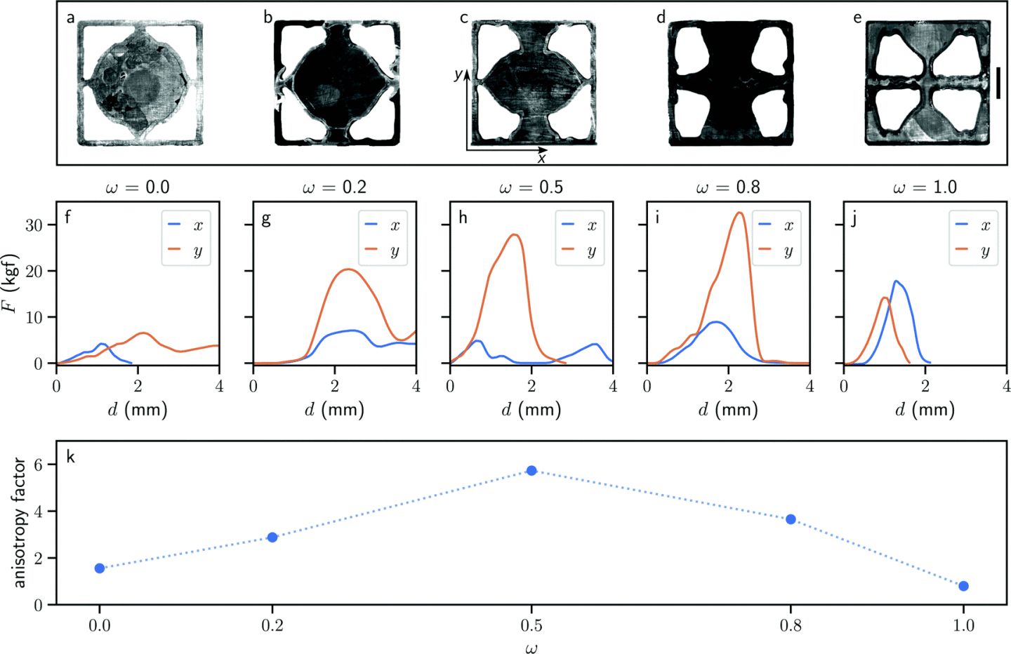 An anisotropic study, attempting to design chocolates that are super-strong with force applied on one axis, and super crackly when it's applied on another