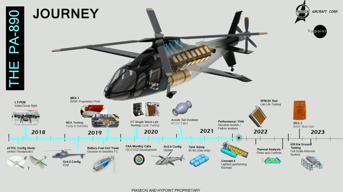 Piasecki has not nominated a timeline for the PA-890's development as yet