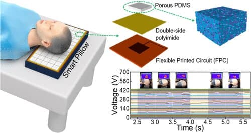 A newly developed smart pillow harnesses the triboelectric effect to turn head movements into electricity