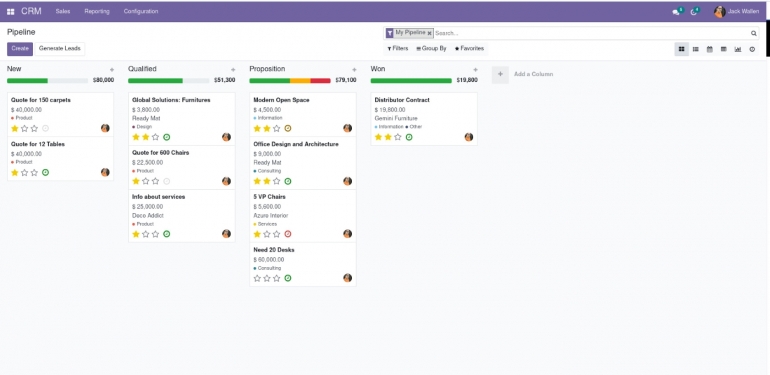 ERP dashboard in Odoo
