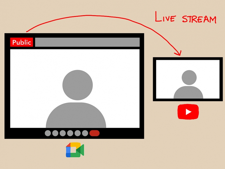 How to stream from Google Meet to YouTube