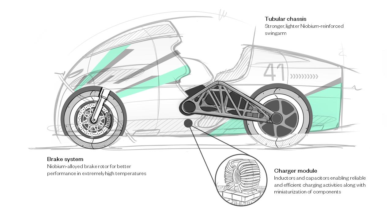 Niobium alloys are used throughout the bike