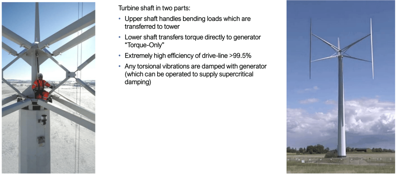 WWW CTO Hans Bernhoff built a vertical-axis wind turbine prototype some 10 years ago, incorporating some of the ideas behind the new contra-rotating floating turbine design