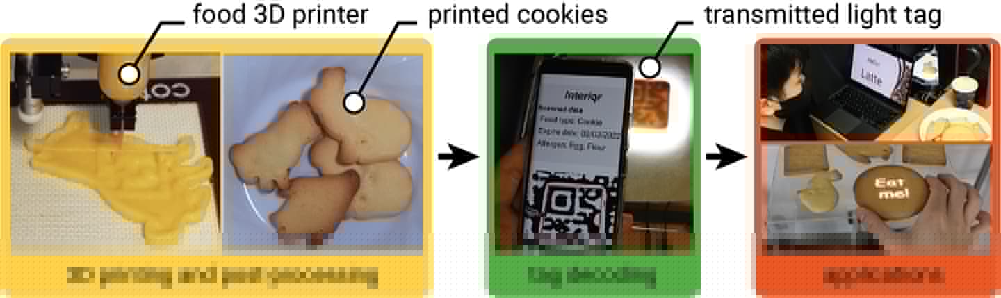 A diagram illustrating how the interiq technology could be utilized