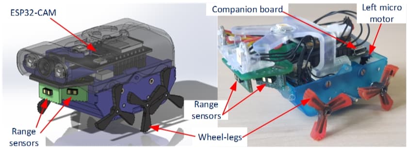 A diagram showing some of Joey's basic components