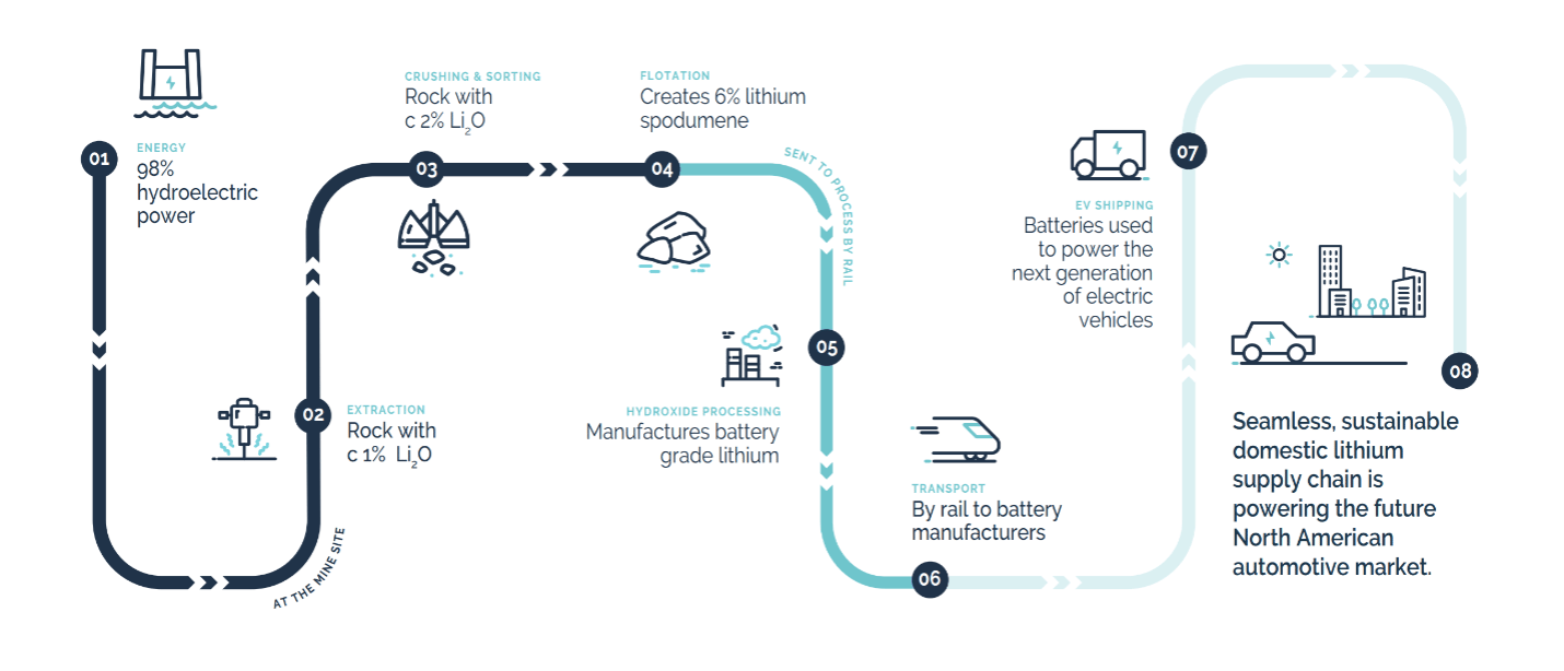 Anatomy of the world's first all-electric lithium mine