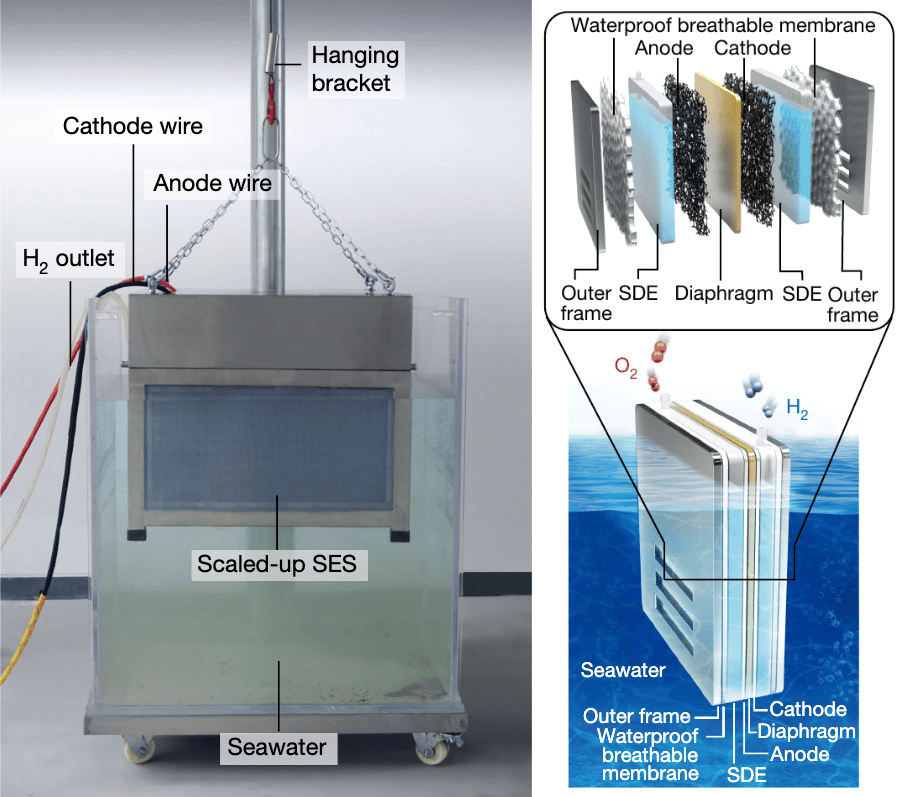Left: the 11-cell test rig ran for more than four months. Right: the structure of each cell