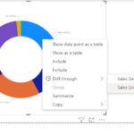 Read more about the article Understanding Microsoft Power BI’s default drilling