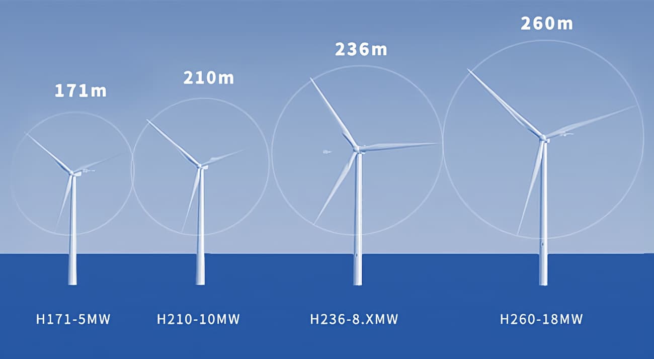 Increasing the diameter from 171 to 260 meters takes capacity from 5 MW to 18 MW