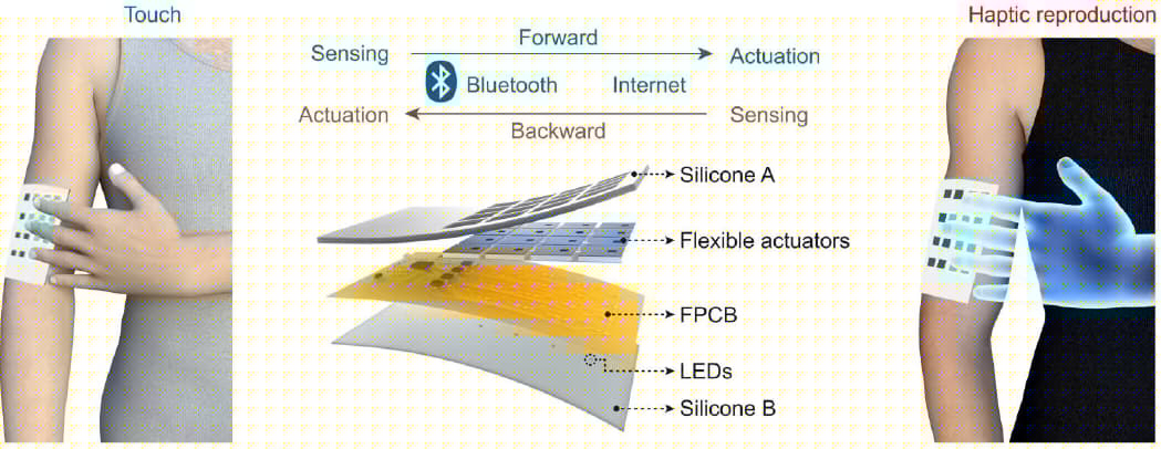 A diagram of the e-skin, showing how it works for two wearers