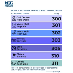 Harmonised Short Codes: Mobile operators get May 17 deadline