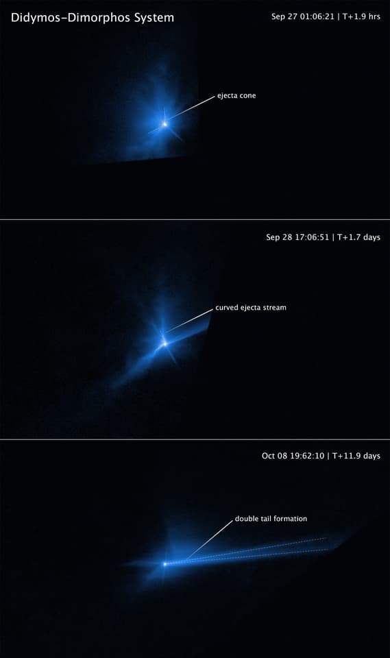 Images taken by Hubble of the Didymos/Dimorphos system, indicating the different stages post-impact