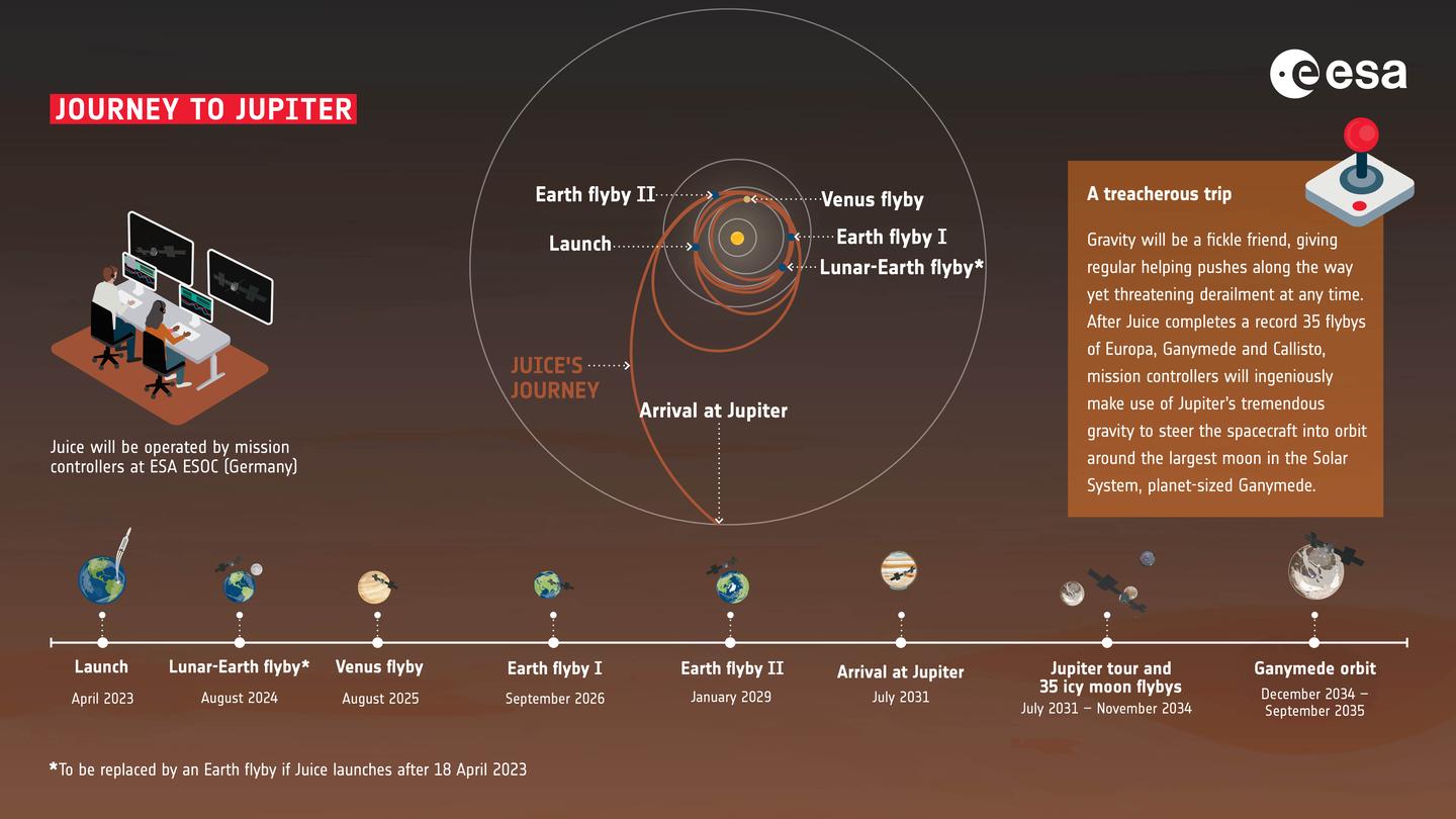 An overview of the Juice mission