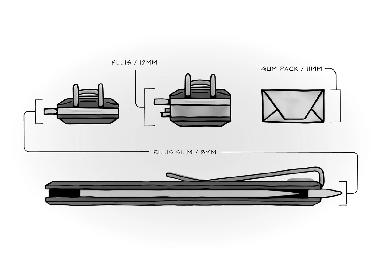 The Ellis Slim loses 4 mm as compared to the standard Ellis and drops below the thickness of a pack of gum