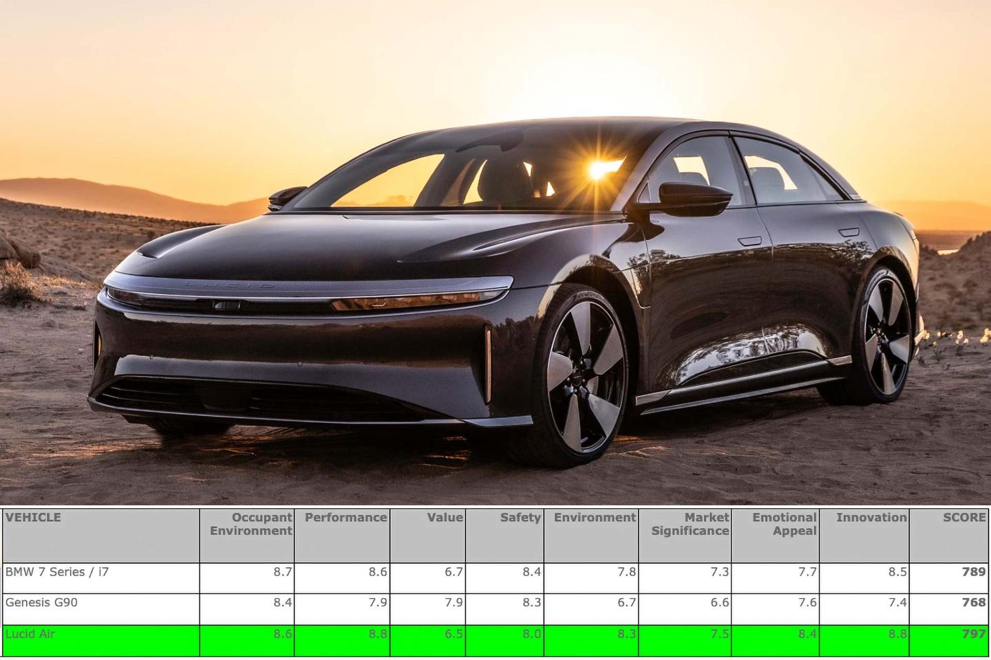 The winner of the 2023 World Luxury Car of the Year went to the Lucid Air