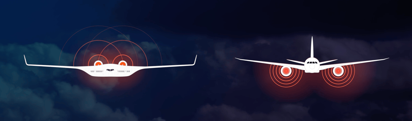 Much lighter, with higher lift and lower drag, the blended wing design also places its (smaller) engines on top, significantly reducing noise both in the cabin and on the ground below