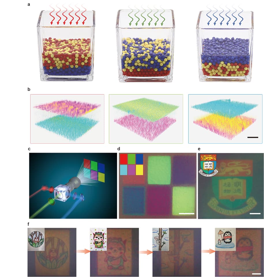 Top: Diagrams illustrating how different colored light causes different arrangements of microbeads to rise or sink to produce various colors. Bottom: Projected images (inset) and how the system reproduced them