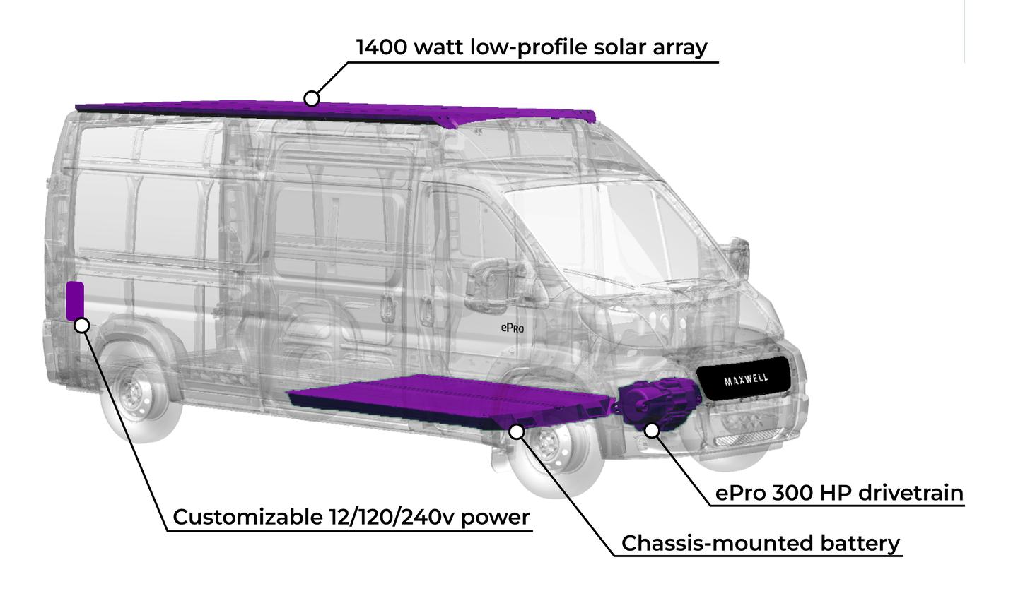 Maxwell combines some serious solar charging with a performance-oriented 300-hp electric drive