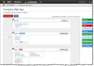 AWS CodePipeline Review