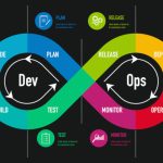 Read more about the article What are DevOps Principles?