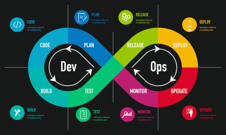 What are DevOps Principles?