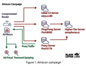 Who and What is Behind the Malware Proxy Service SocksEscort?