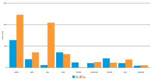 Akamai report: LockBit, Cl0P expand ransomware efforts